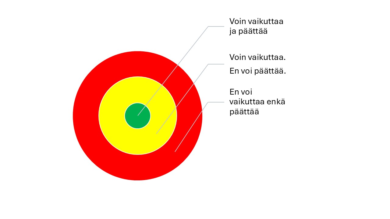 vaikuttamisen kehät